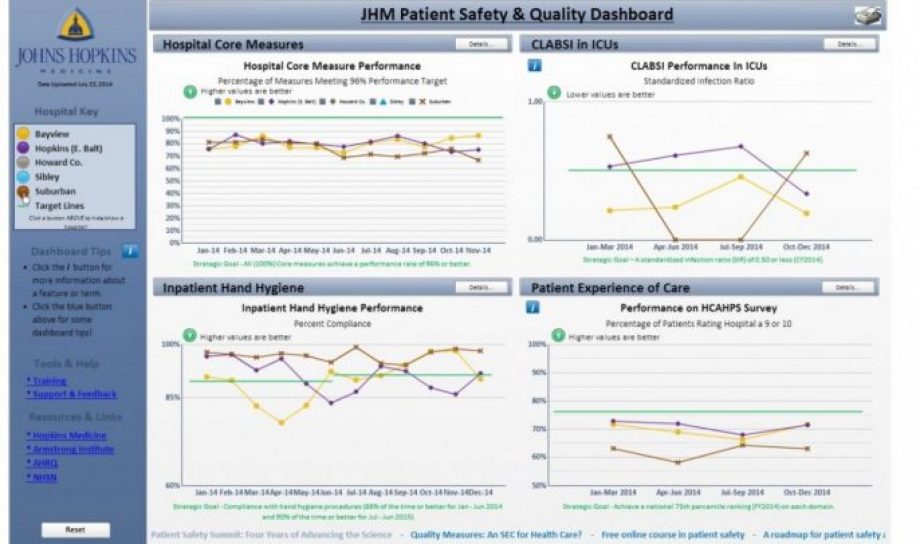 JHM Patient Safety and Quality Dashboard