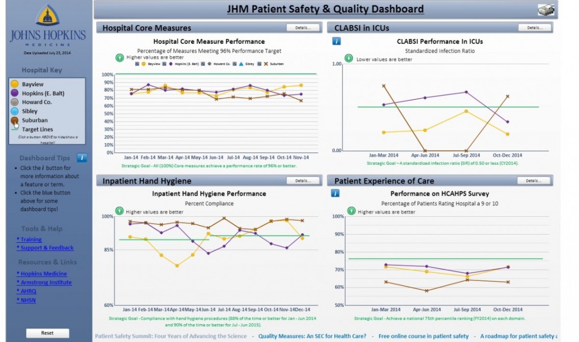 What Is A Safety And Quality Dashboard - Printable Templates